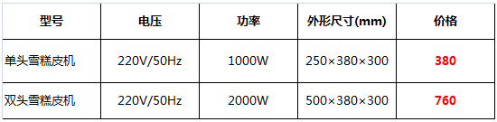 雪糕皮機30.jpg