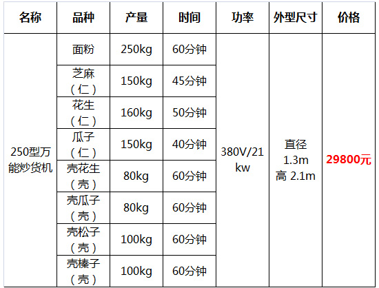 多功能炒貨機37.jpg