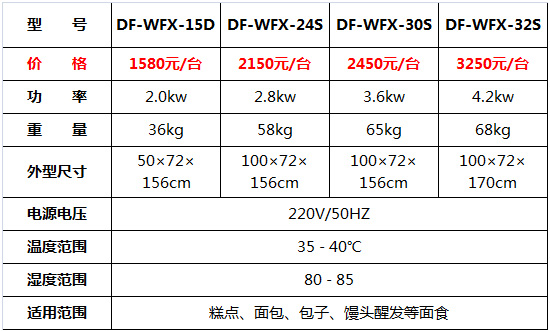 面包發(fā)酵箱2.jpg