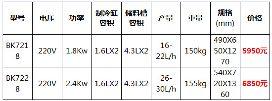 東貝冰淇淋機11.jpg