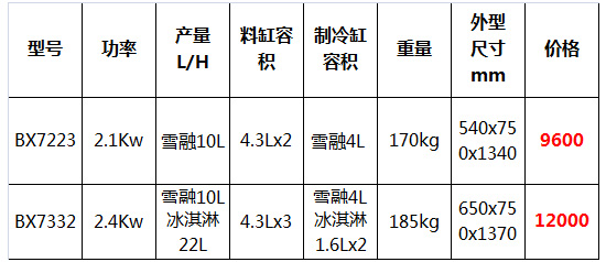 東貝冰淇淋機22.jpg