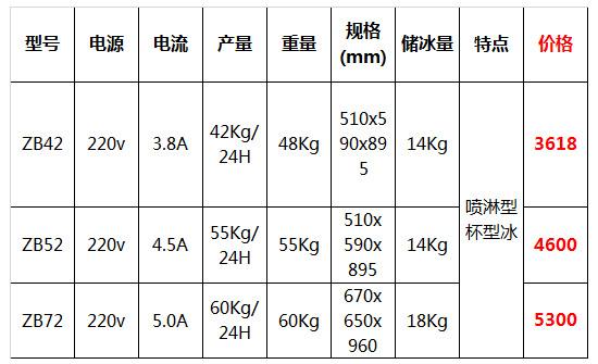 東貝冰淇淋機47.jpg