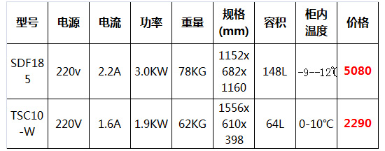 硬冰淇淋展示柜62.jpg