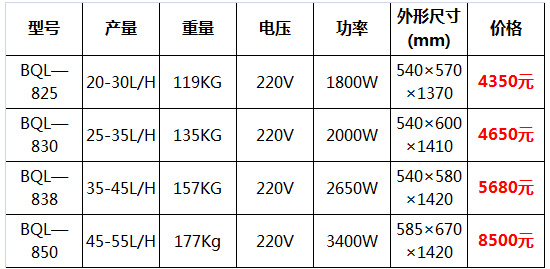 冰之樂冰淇淋機9.jpg